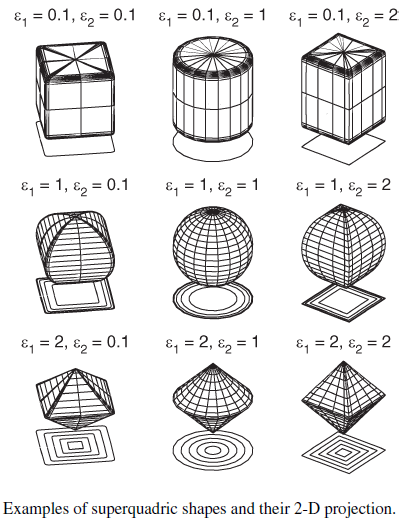 Superquadrics illustration