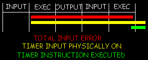 input error diagram
