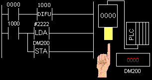 moving data animation