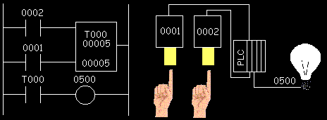 The PLC Tutor-Latch Animation