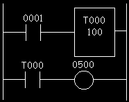 Timer on a ladder diagram